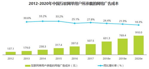 揭秘销量最高电商产品背后的健康密码