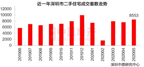 探寻 212 真实成交价，从情怀到市场的深度剖析