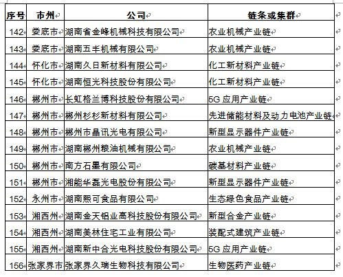 湖南企业名录：揭秘湖南企业风采